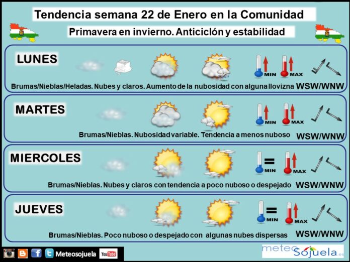 Tendencia del tiempo en La Rioja 2201 Meteosojuela La Rioja. Jose Calvo Tendencia del tiempo en La Rioja 2201 Meteosojuela La Rioja. Jose Calvo