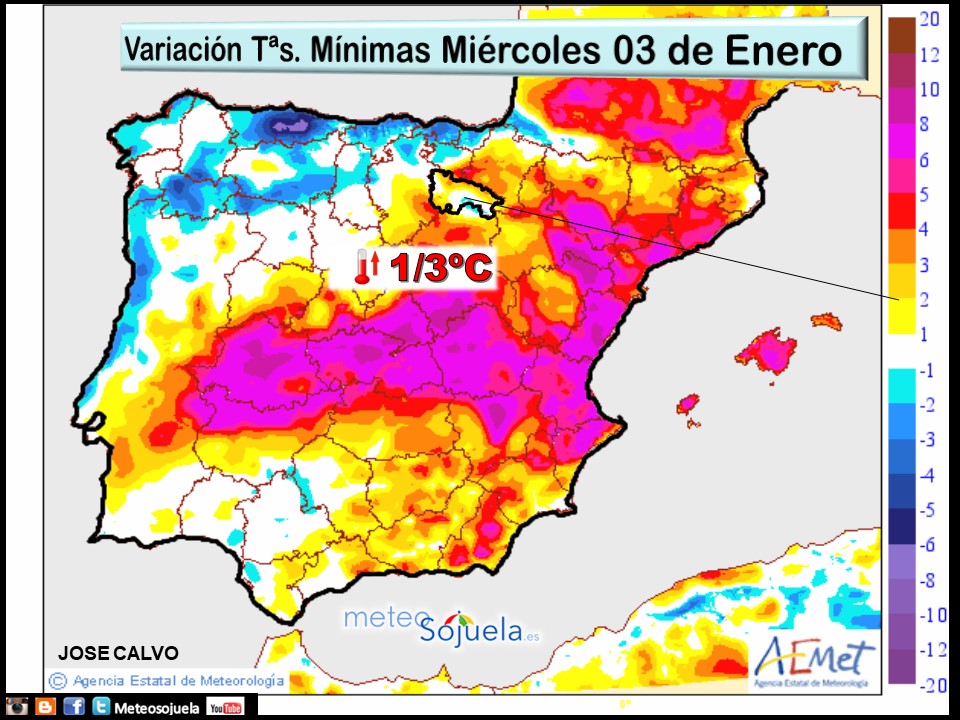Variación de Temperaturas mínimas AEMET. Meteosojuela