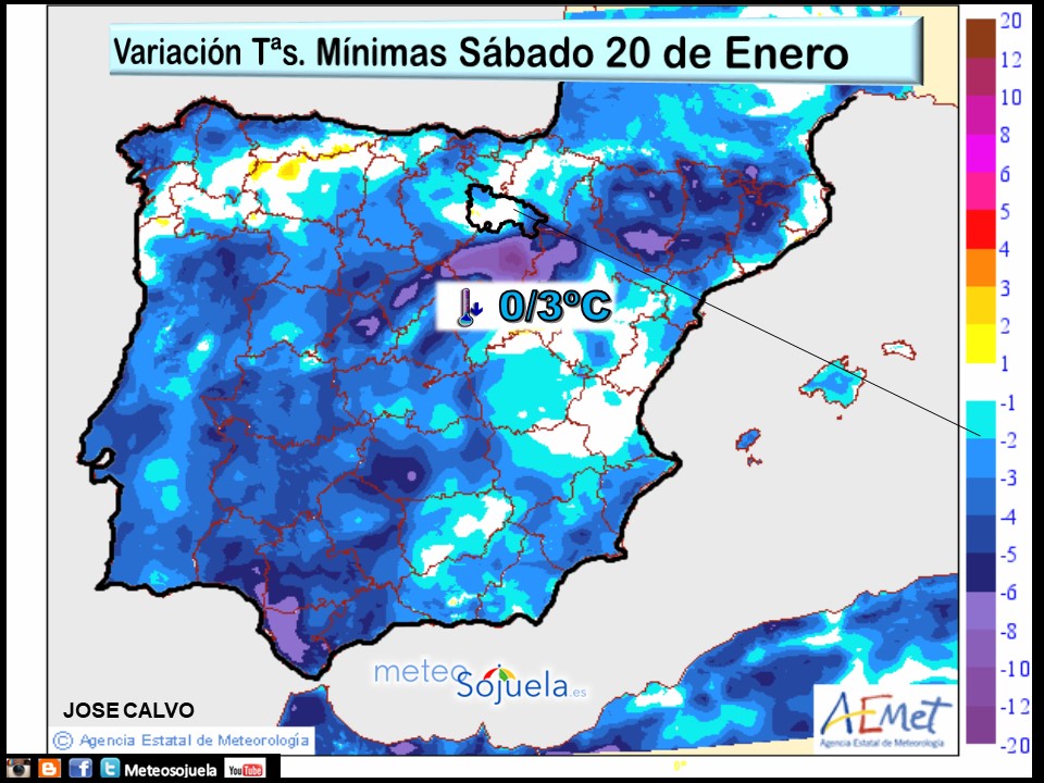 Variación de Temperaturas mínimas AEMET. Meteosojuela