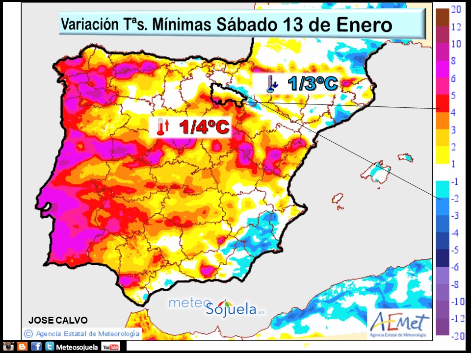 Variación de Temperaturas mínimas AEMET. Meteosojuela