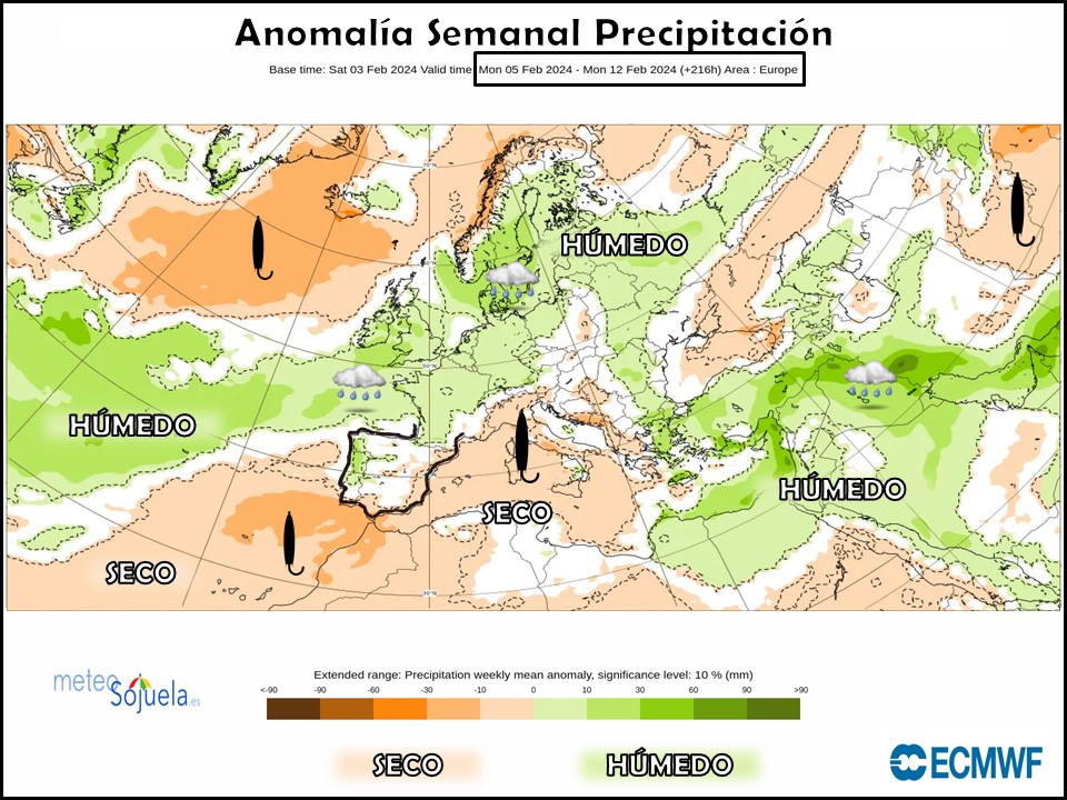 Modelos de Precipitación Febrero 2ª semana. ECMWF Meteosojuela La Rioja