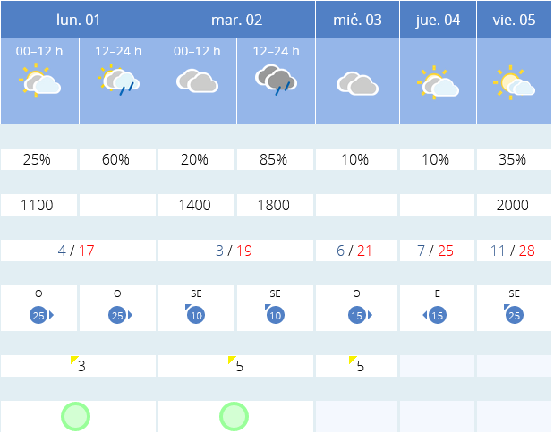 Previsión tiempo La Rioja próximos días AEMET. Meteosojuela La Rioja Jose Calvo