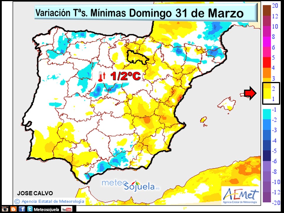 Variación de Temperaturas mínimas AEMET. Meteosojuela