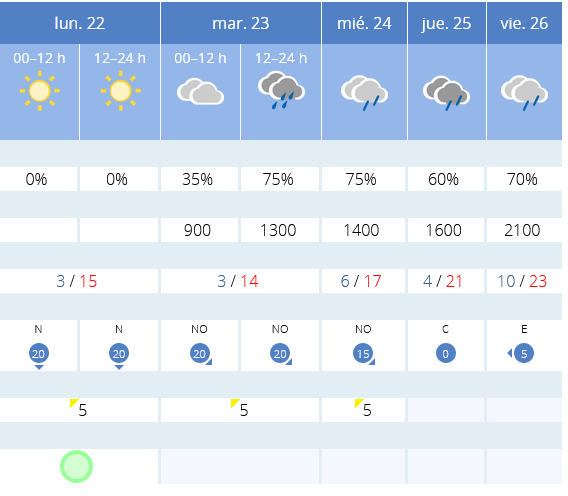 Previsión tiempo La Rioja próximos días AEMET. Meteosojuela La Rioja Jose Calvo