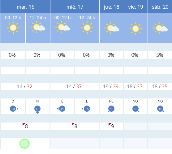 Previsión tiempo La Rioja próximos días AEMET. Meteosojuela La Rioja Jose Calvo