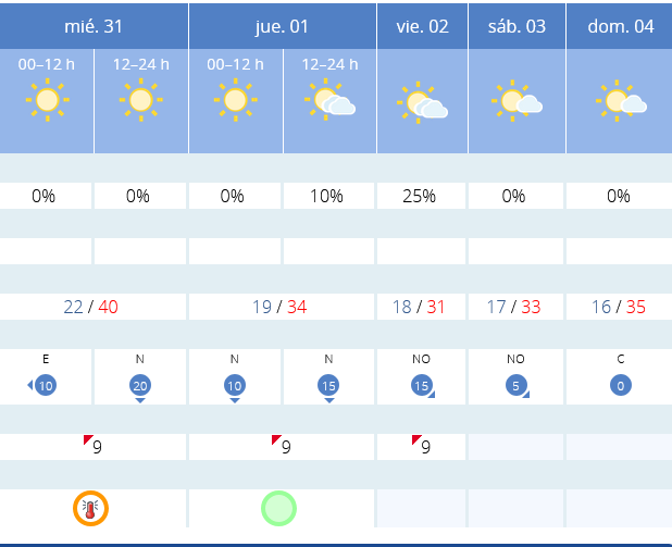 Previsión tiempo La Rioja próximos días AEMET. Meteosojuela La Rioja Jose Calvo