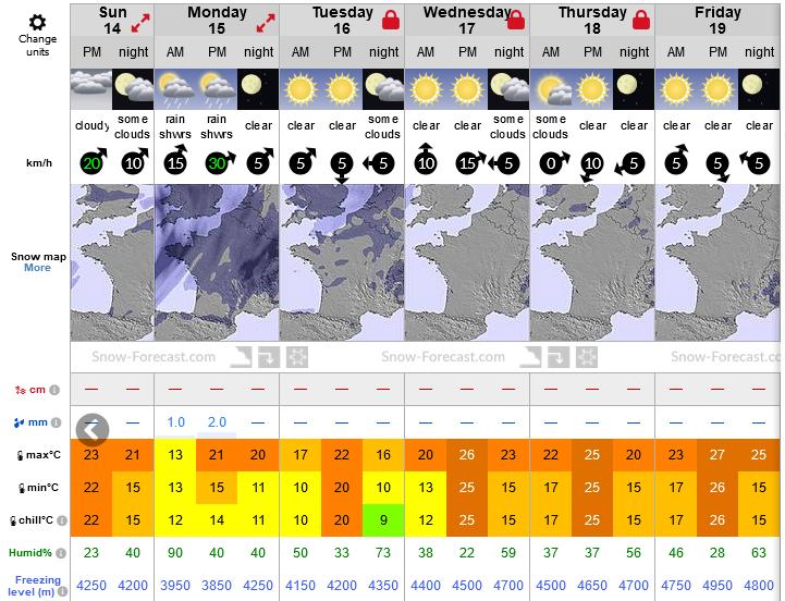 Previsiones tiempo montaña La Rioja Valdezcaray. Meteosojuela La Rioja