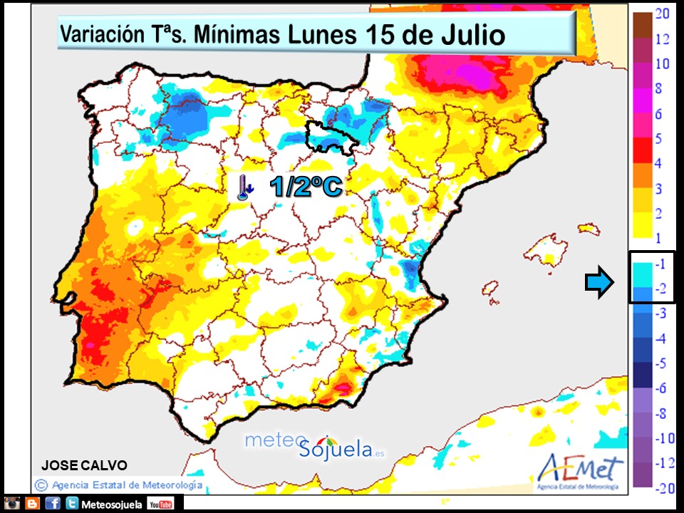 Variación de Temperaturas mínimas AEMET. Meteosojuela
