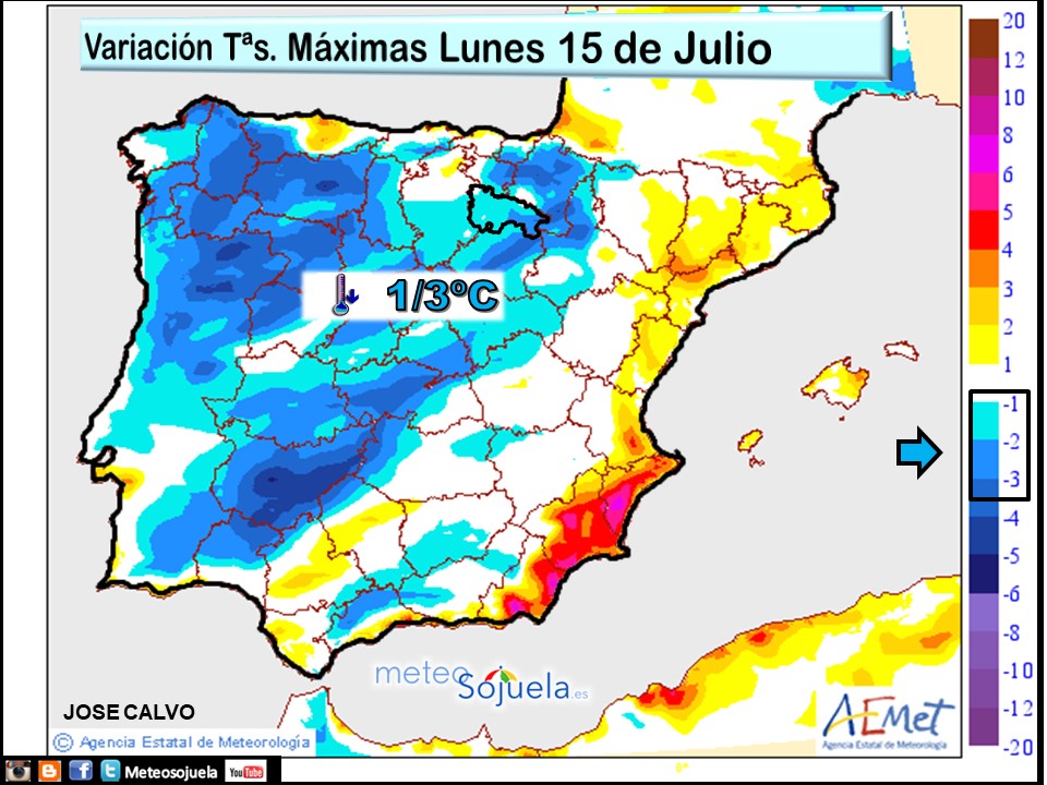 Variación de temperaturas máximas AEMET Meteosojuela