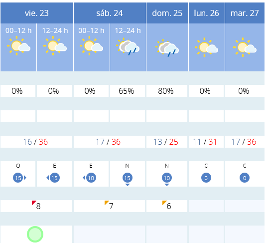 Previsión tiempo La Rioja próximos días AEMET. Meteosojuela La Rioja Jose Calvo