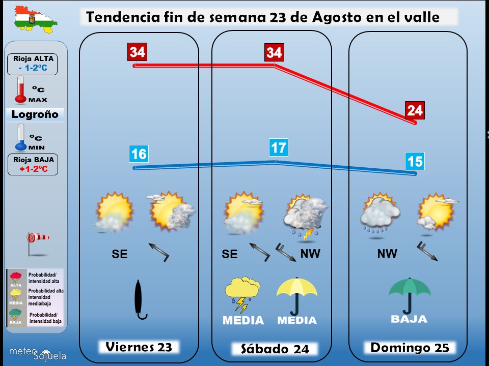 Tendencia del tiempo en La Rioja 2308 Meteosojuela La Rioja. Jose Calvo