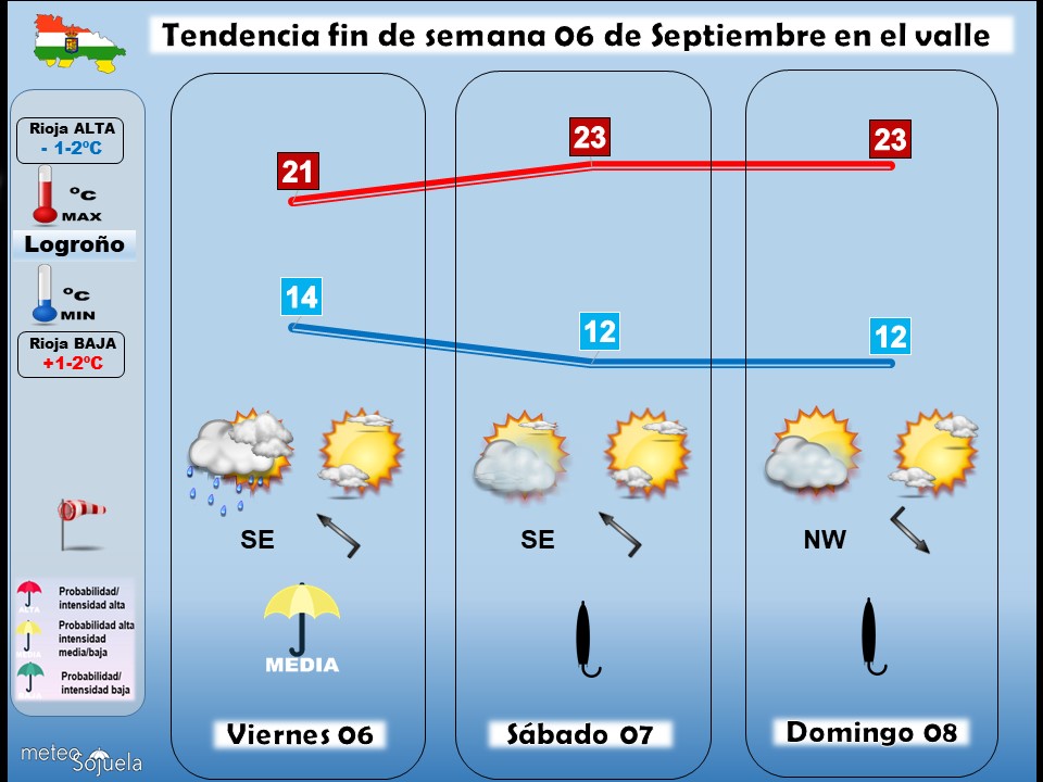 Tendencia del tiempo en La Rioja 0609 Meteosojuela La Rioja. Jose Calvo