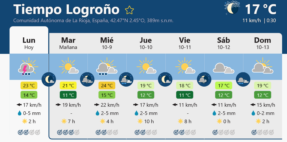 Previsión tiempo La Rioja próximos días Meteoblue.. Meteosojuela La Rioja Jose Calvo