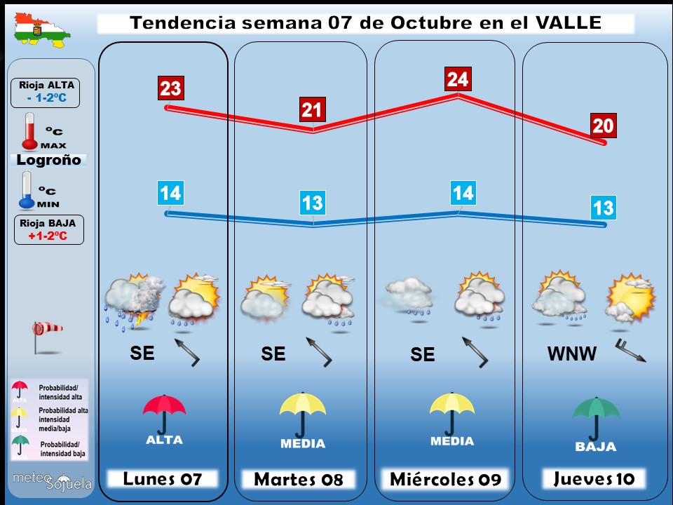 Tendencia del tiempo en La Rioja 07 10 Meteosojuela La Rioja. Jose Calvo