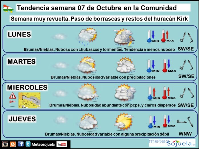 Tendencia del tiempo en La Rioja 0710 Meteosojuela La Rioja. Jose Calvo Tendencia del tiempo en La Rioja 0710 Meteosojuela La Rioja. Jose Calvo