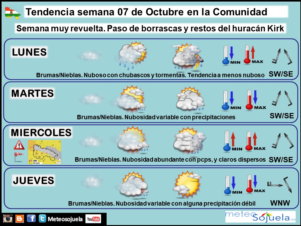 Tendencia del tiempo en La Rioja 0710 Meteosojuela La Rioja. Jose Calvo