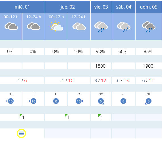 Previsión tiempo La Rioja próximos días AEMET. Meteosojuela La Rioja Jose Calvo