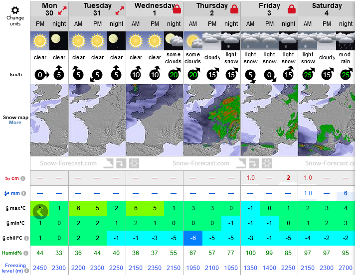 Previsiones tiempo montaña La Rioja Valdezcaray. Meteosojuela La Rioja
