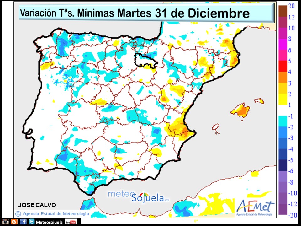 Variación de Temperaturas mínimas AEMET. Meteosojuela