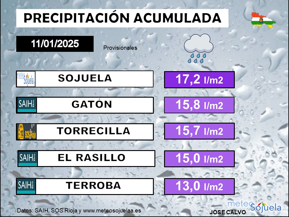 Precipitaciones acumuladas La Rioja