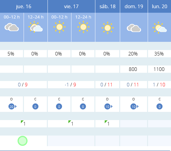 Previsión tiempo La Rioja próximos días AEMET. Meteosojuela La Rioja Jose Calvo