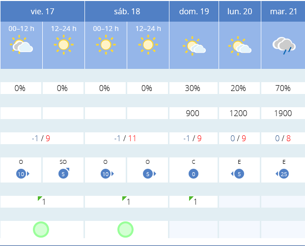 Previsión tiempo La Rioja próximos días AEMET. Meteosojuela La Rioja Jose Calvo