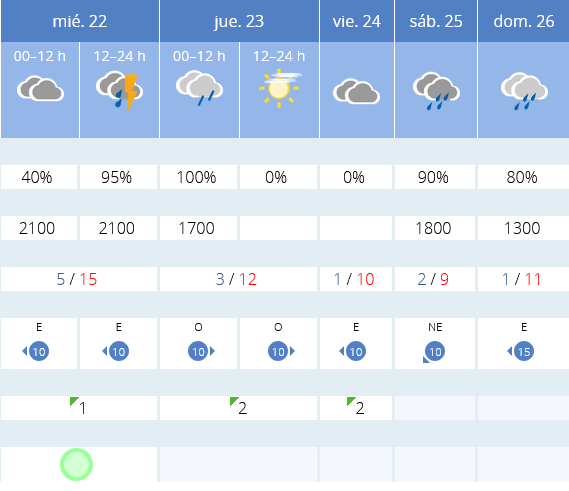 Previsión tiempo La Rioja próximos días AEMET. Meteosojuela La Rioja Jose Calvo