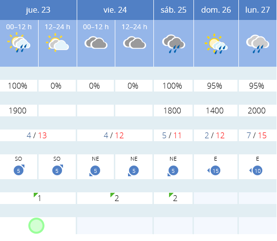 Previsión tiempo La Rioja próximos días AEMET. Meteosojuela La Rioja Jose Calvo
