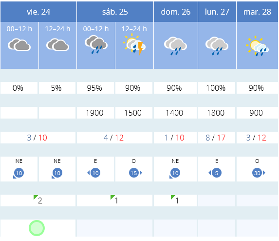 Previsión tiempo La Rioja próximos días AEMET. Meteosojuela La Rioja Jose Calvo