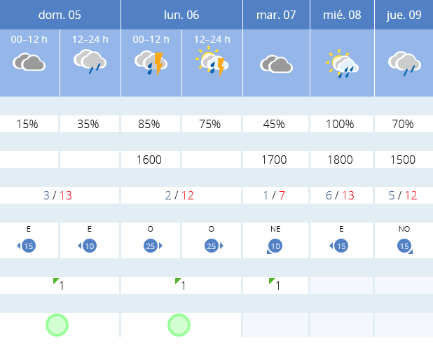 Previsión tiempo La Rioja próximos días AEMET. Meteosojuela La Rioja Jose Calvo