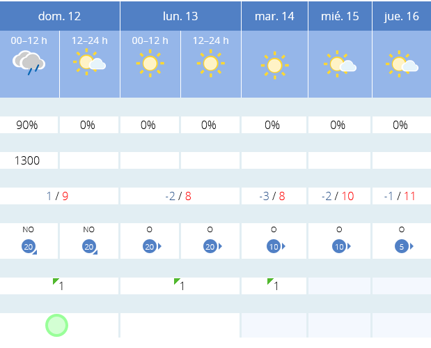Previsión tiempo La Rioja próximos días AEMET. Meteosojuela La Rioja Jose Calvo
