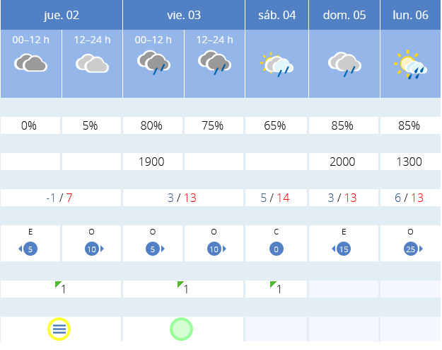 Previsión tiempo La Rioja próximos días AEMET. Meteosojuela La Rioja Jose Calvo