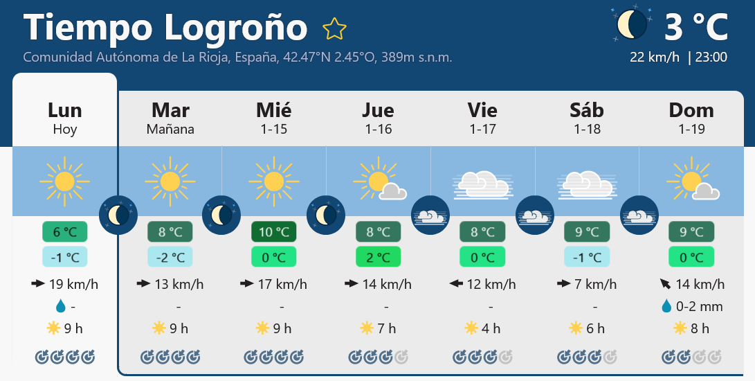 Previsión tiempo La Rioja próximos días Meteoblue.. Meteosojuela La Rioja Jose Calvo