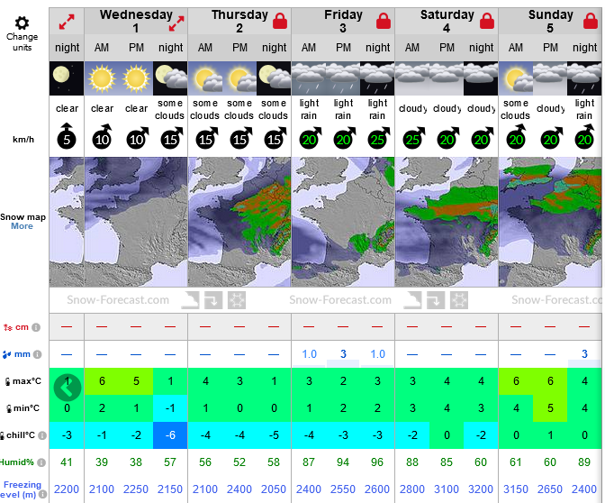 Previsiones tiempo montaña La Rioja Valdezcaray. Meteosojuela La Rioja