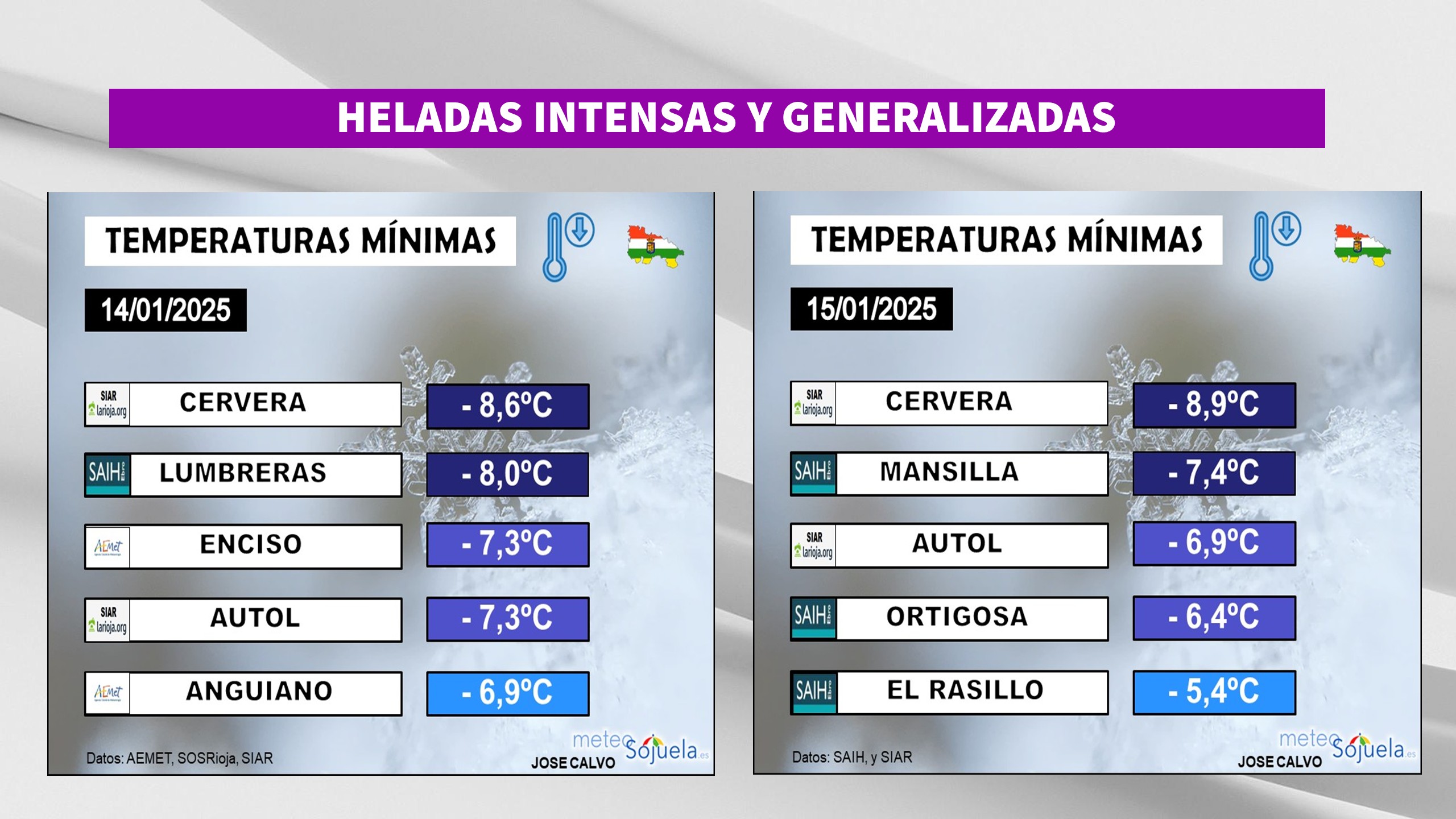 Temperaturas Mínimas La Rioja