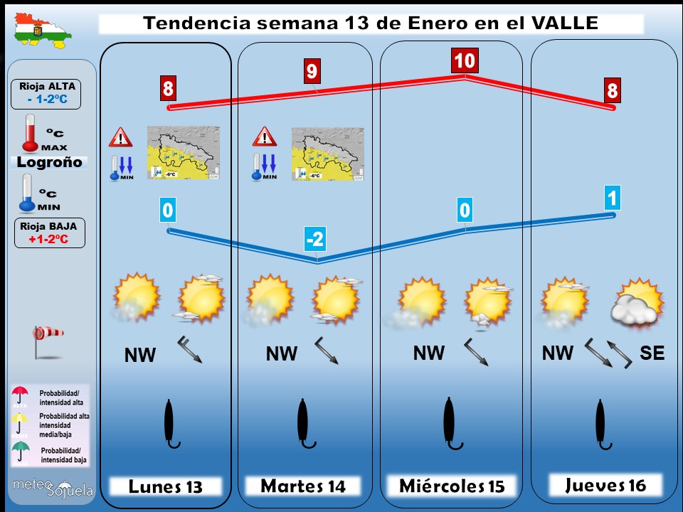 Tendencia del tiempo en La Rioja 13 01 Meteosojuela La Rioja. Jose Calvo