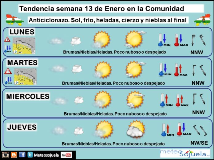 Tendencia del tiempo en La Rioja 1301 Meteosojuela La Rioja. Jose Calvo