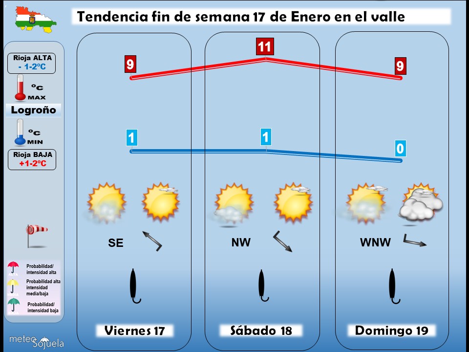 Tendencia del tiempo en La Rioja 17 01 Meteosojuela La Rioja. Jose Calvo