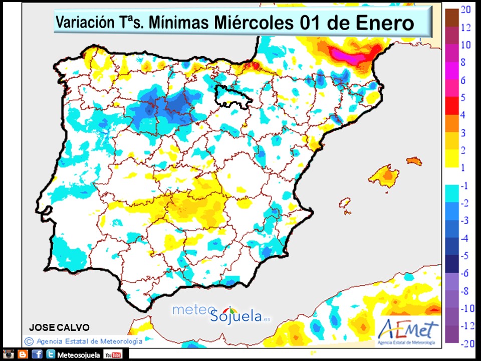 Variación de Temperaturas mínimas AEMET. 1 Meteosojuela