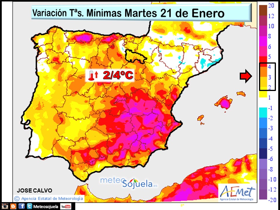 Variación de Temperaturas mínimas AEMET. Meteosojuela