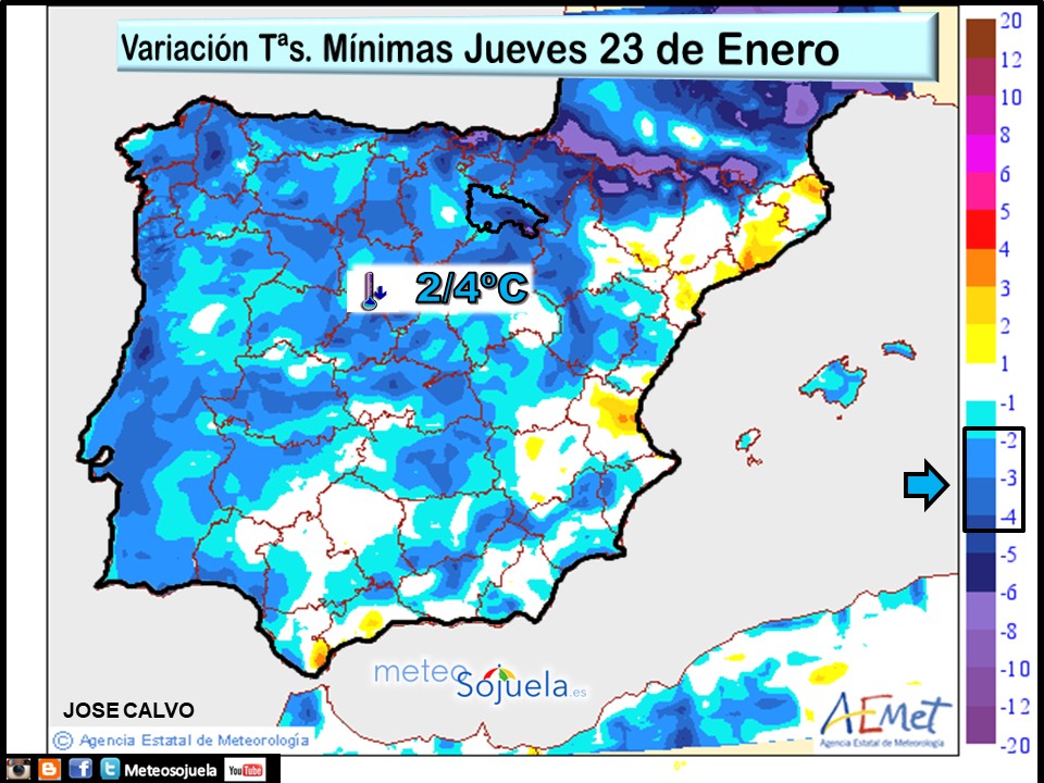 Variación de Temperaturas mínimas AEMET. Meteosojuela
