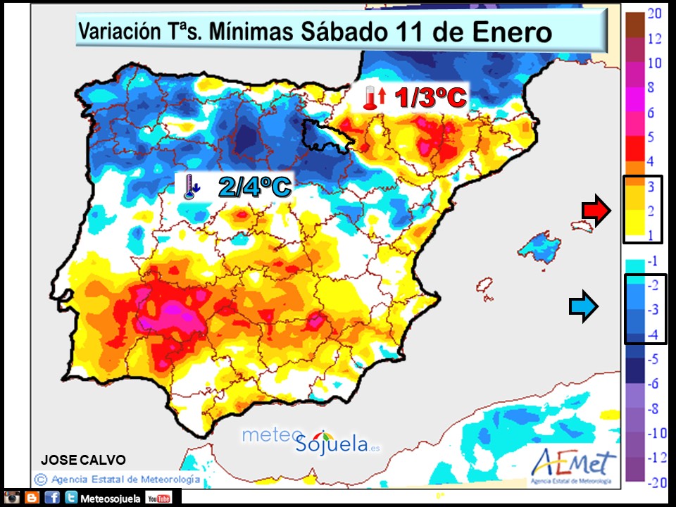 Variación de Temperaturas mínimas AEMET. Meteosojuela