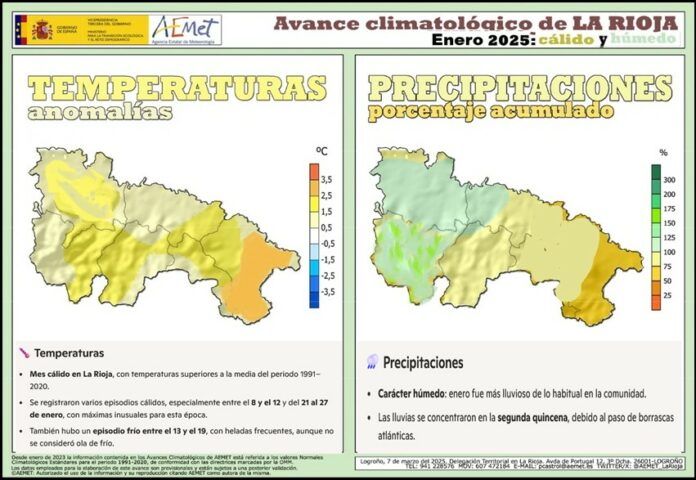 Avance Climático Enero 2025