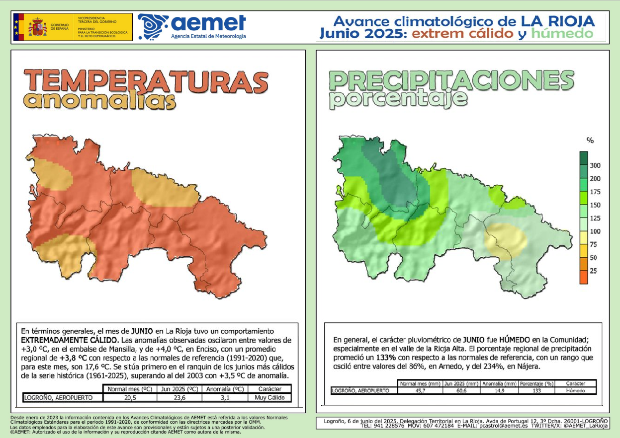 Avance Climático Junio 2025