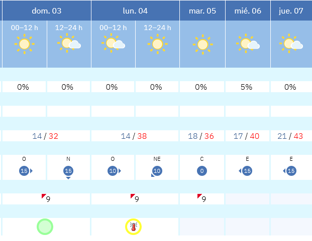 Previsión tiempo La Rioja próximos días AEMET. Meteosojuela La Rioja Jose Calvo