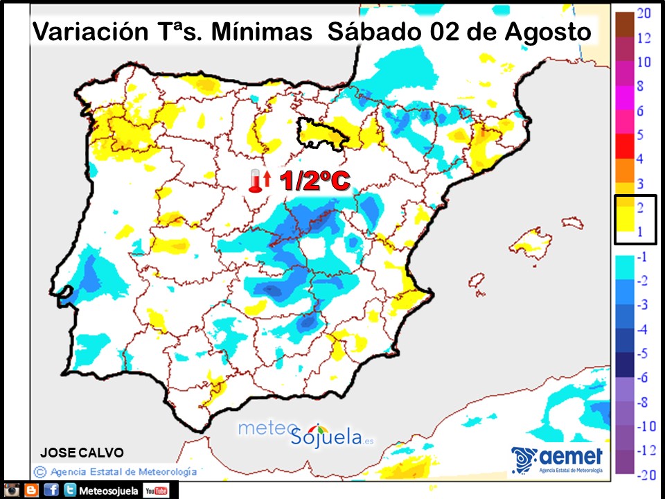 Variación de Temperaturas mínimas AEMET. Meteosojuela