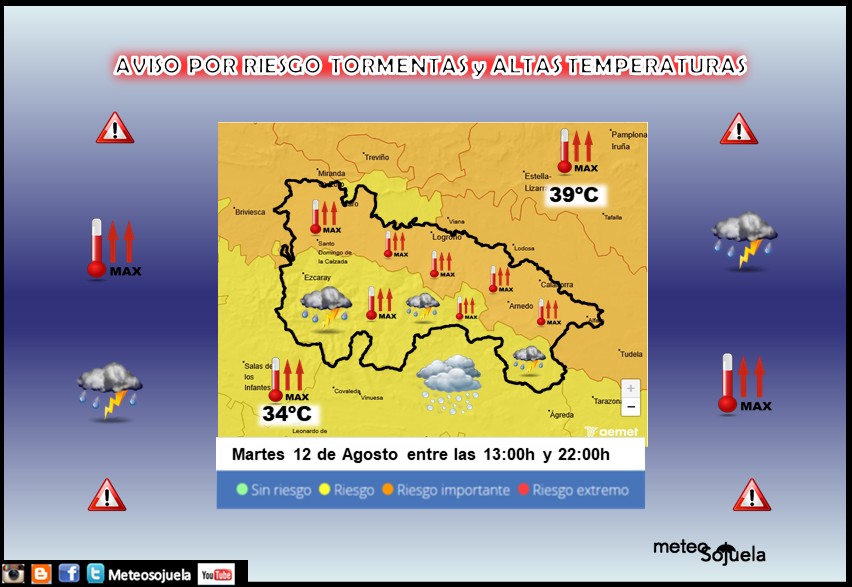 Avisos Naranajas y Amarillos por Altas temperaturas y por Tormentas