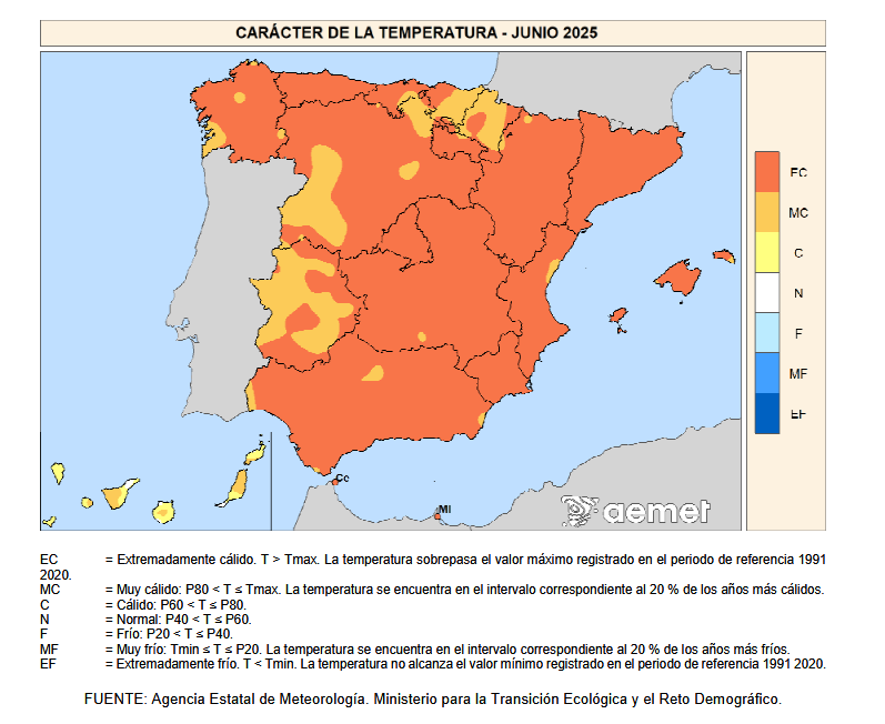 Caracter de Temperatura Junio 2025