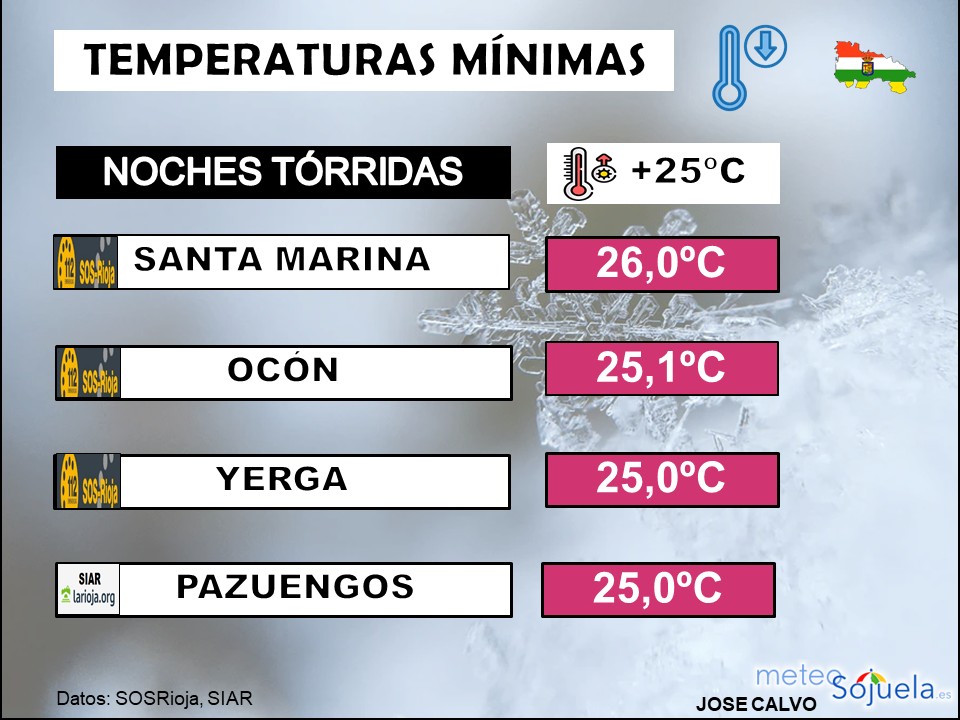 Noches tórridas