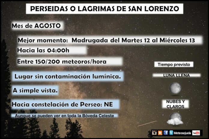 PERSEIDAS PERSEIDAS